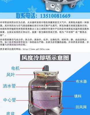 風(fēng)度廠家現(xiàn)貨直營(yíng)注塑冷水機(jī)冷卻塔水冷塔逆流式玻璃鋼冷卻塔